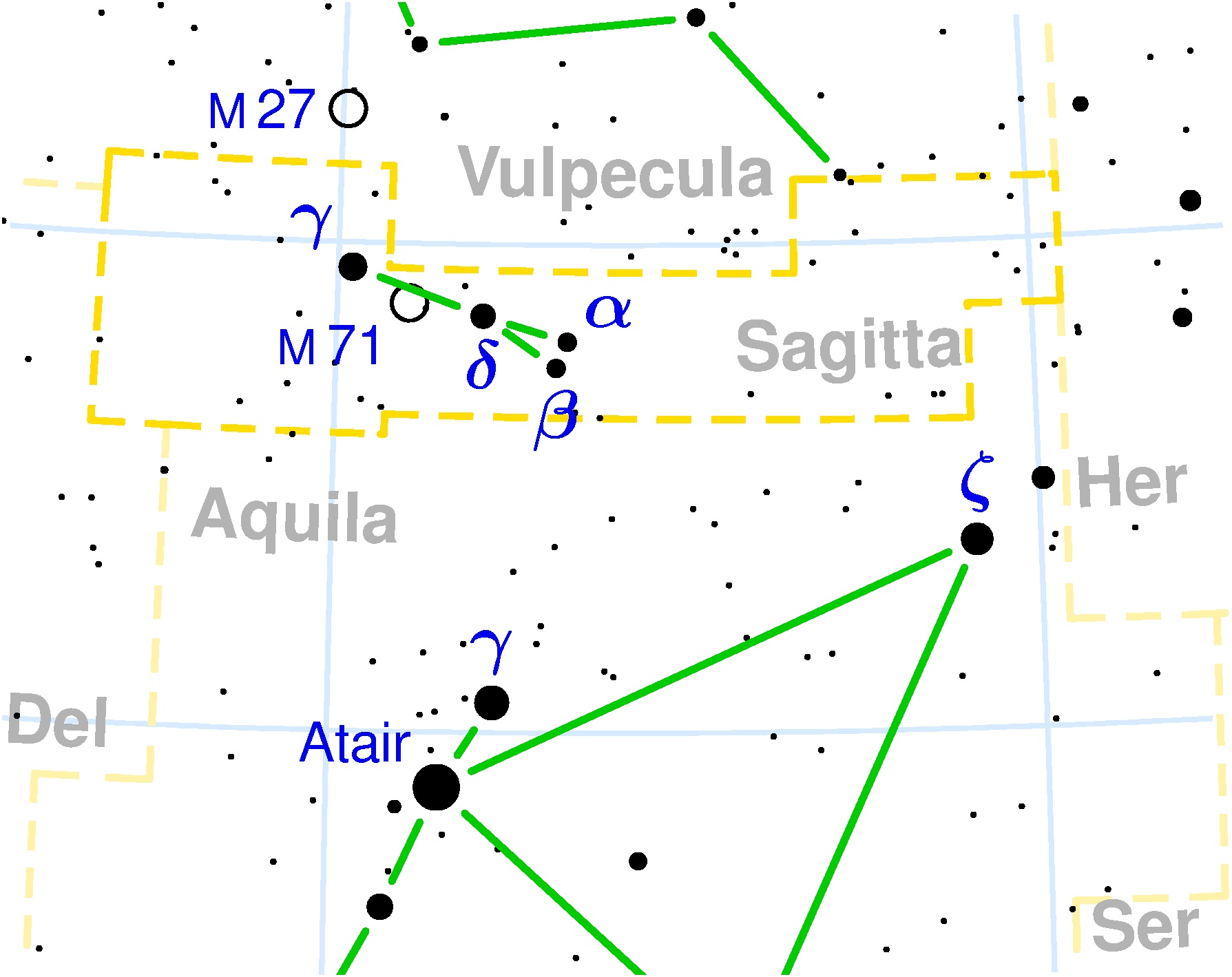Mappa della costellazione della Freccia con le sue stelle principali, tra cui alfa, beta, gamma e delta Sagittae, disposte a formare una freccia.